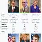 The Election Shuffler : r/ThePoliticalProcess .